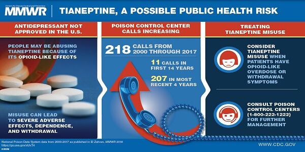 CDC infographic on Tianeptine